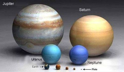 Compare Planets