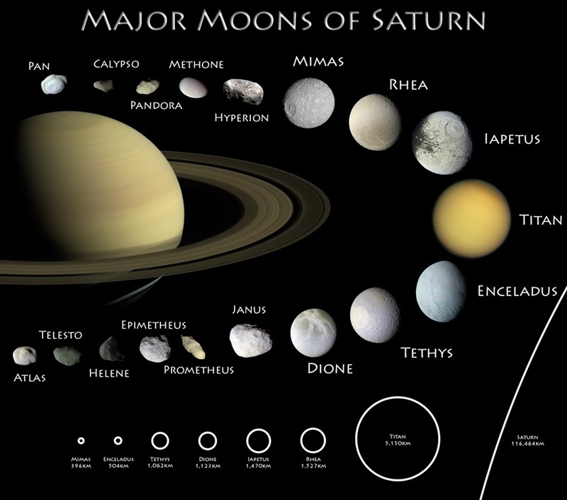 Saturn Moons