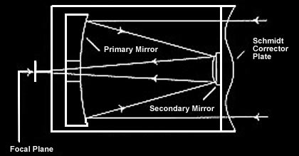 Schmidt-Cassegrain TElescope