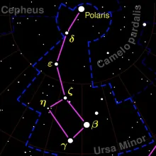 Constellation Ursa Minor