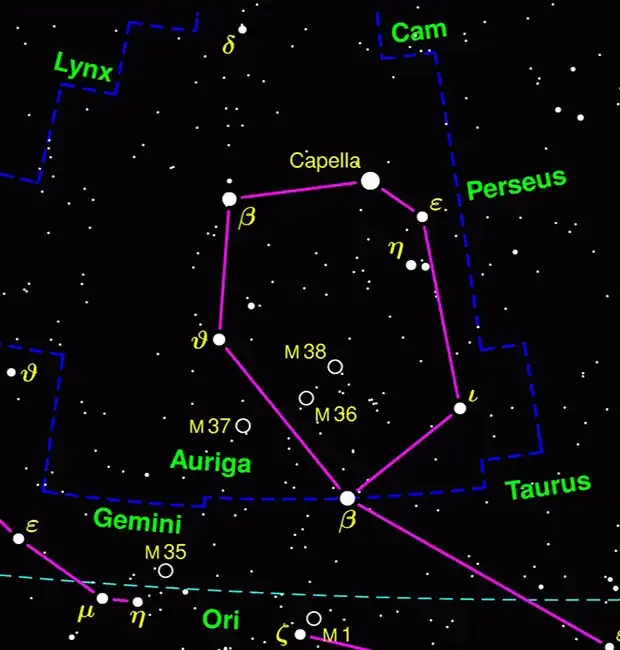 Constellation Auriga