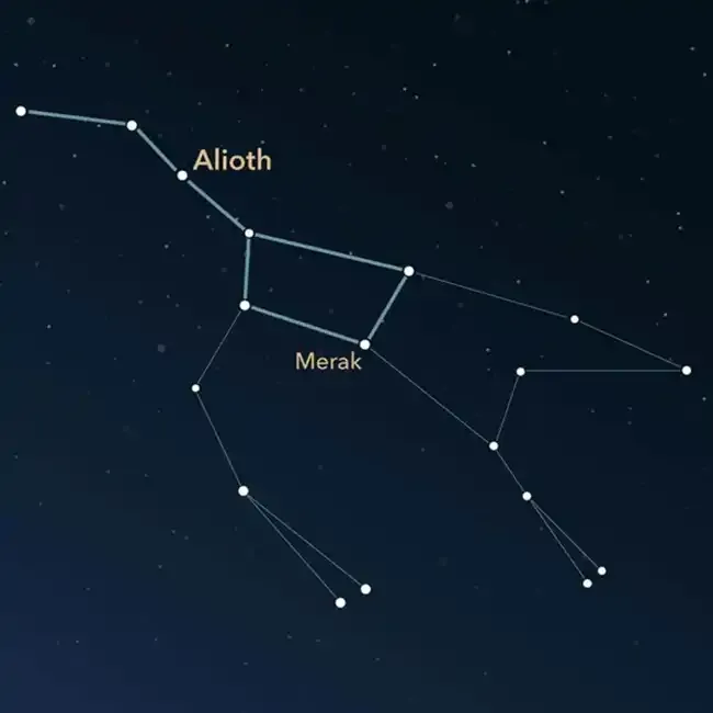 Constellation Ursa Major