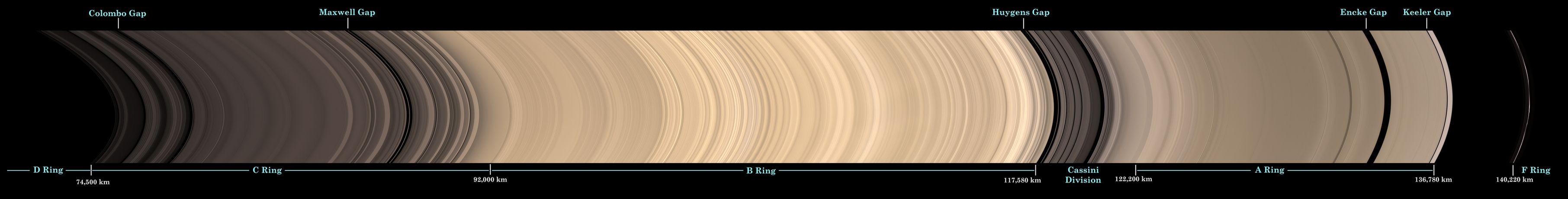 A Full Sweep of Saturn's Rings