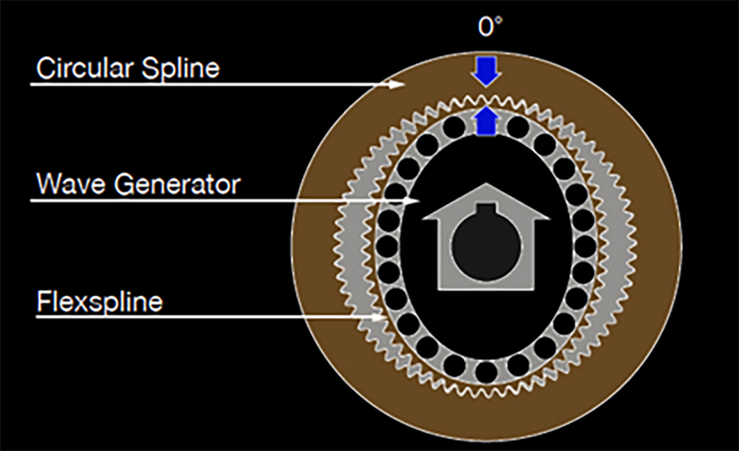 Strain Wave